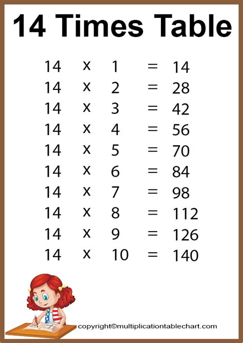 14 Times Table